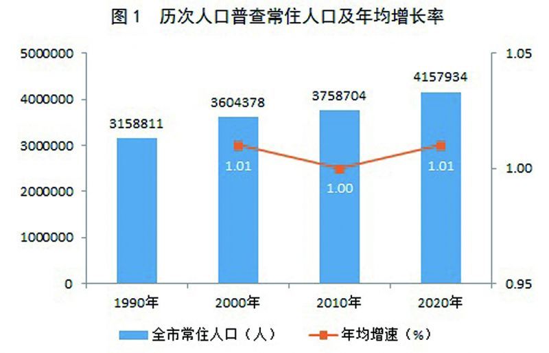 始兴县数据和政务服务局人事任命动态更新