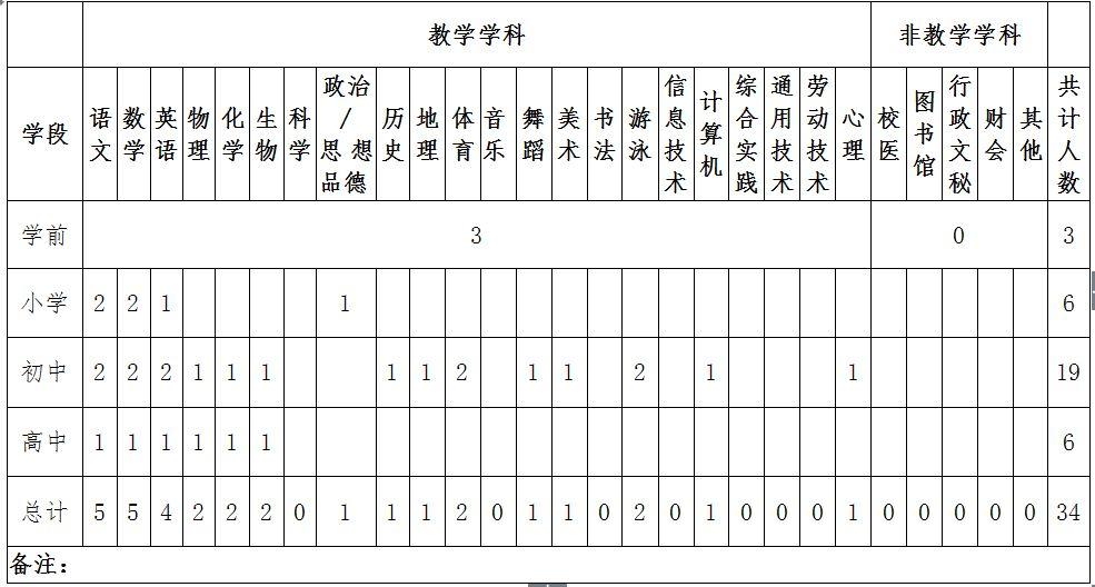 庆阳市市科学技术局最新招聘信息概览