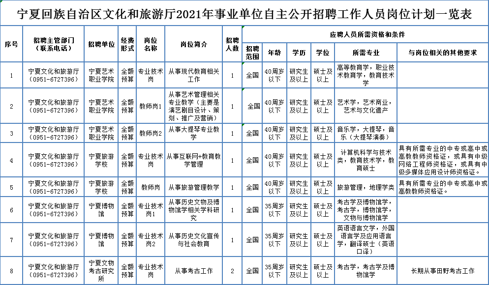 黔西县成人教育事业单位最新招聘信息概述