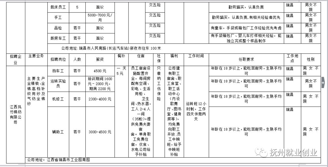 瑞昌市剧团最新招聘启事