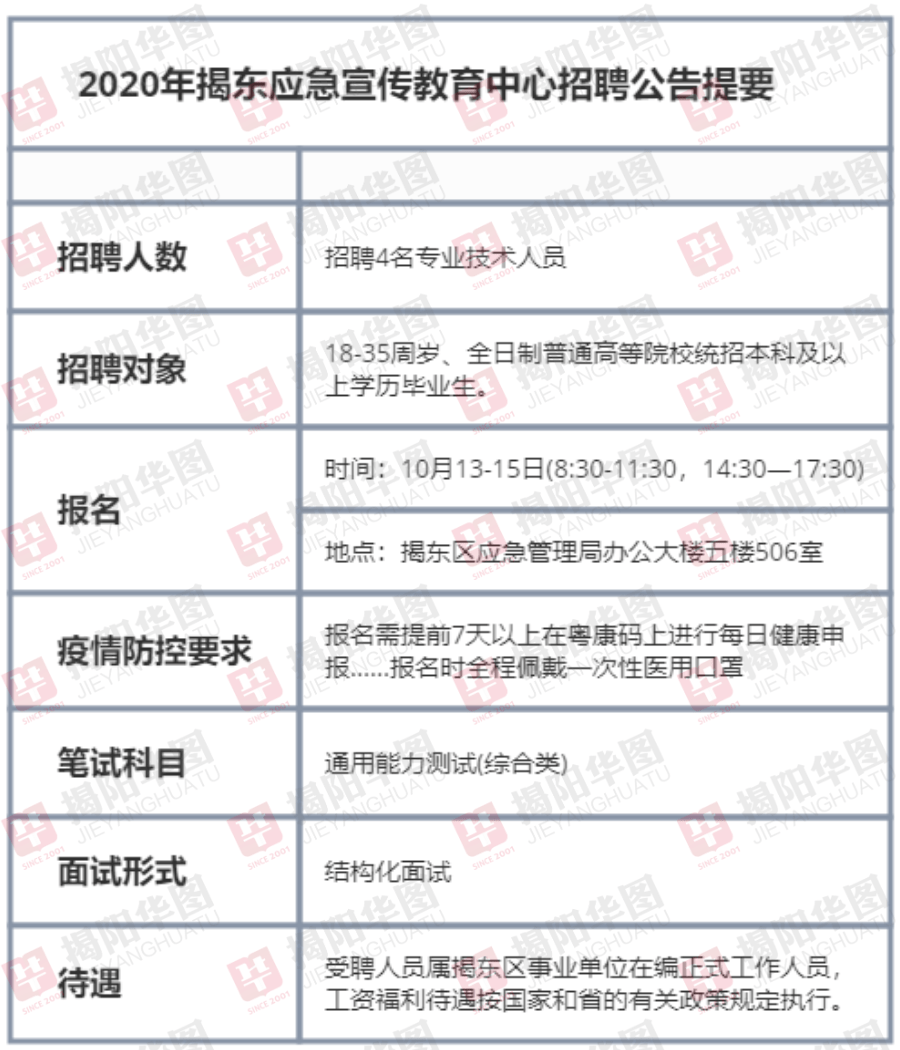 向阳区应急管理局最新招聘信息概览