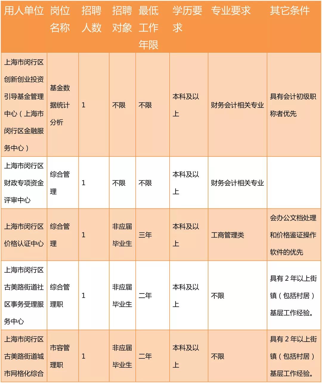 长宁区财政局最新招聘信息全面解析