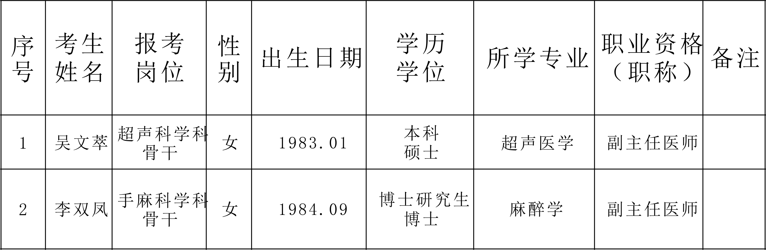 美兰区卫生健康局招聘信息与职业机会深度解析