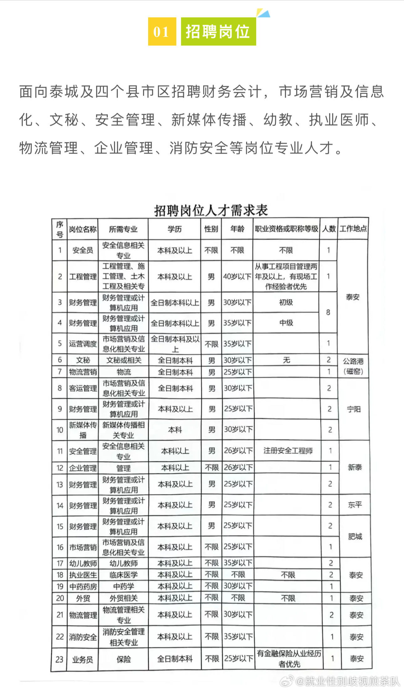 复兴区人力资源和社会保障局招聘公告详解