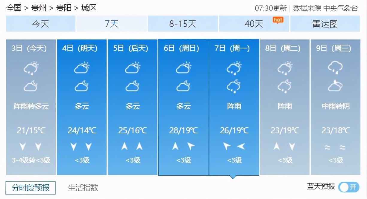 解放路街道最新天气预报