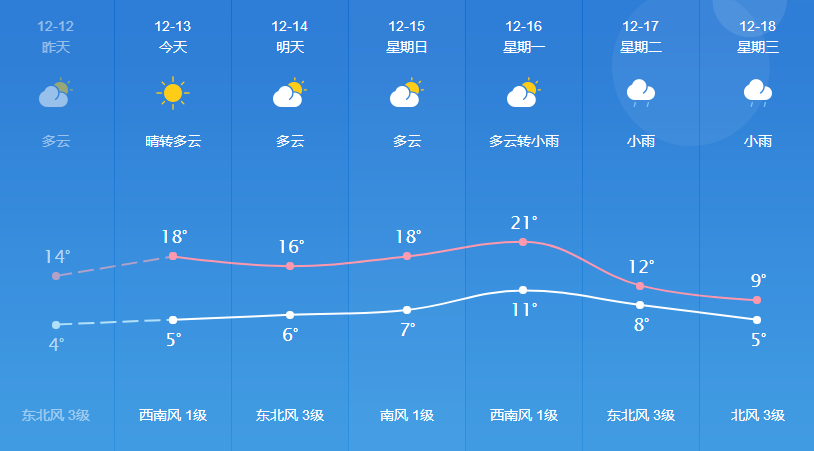 雷家河村委会最新天气预报