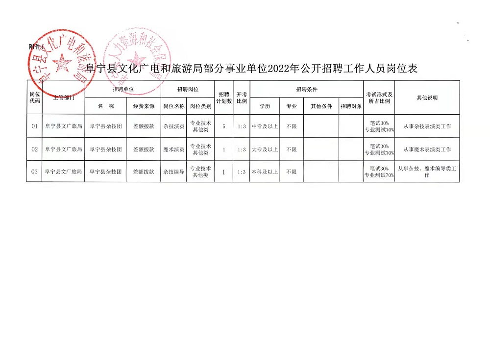 桑植县应急管理局最新招聘信息全面解析