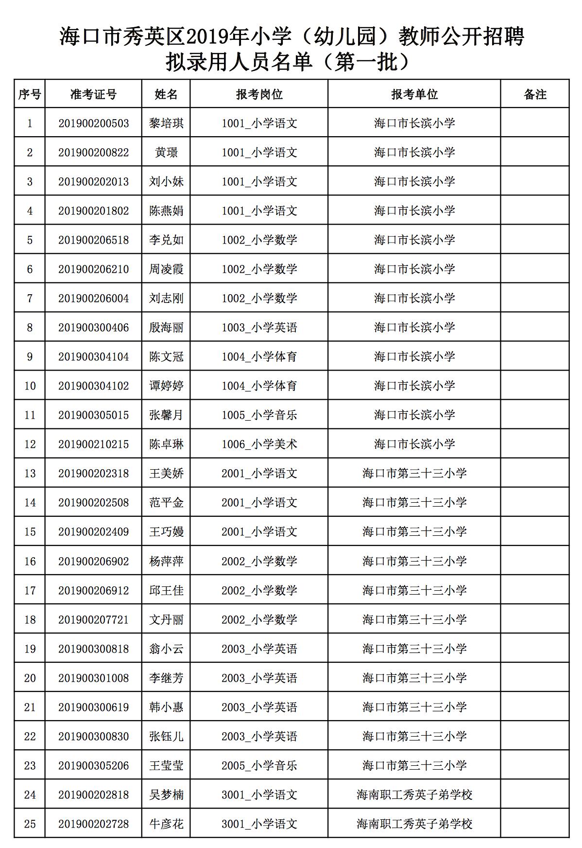 秀英区退役军人事务局招聘公告发布