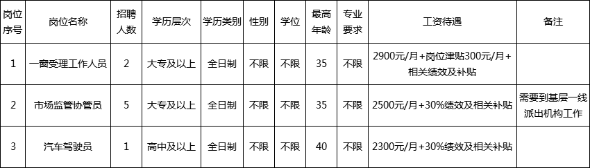 皇姑区市场监督管理局招聘启事概览