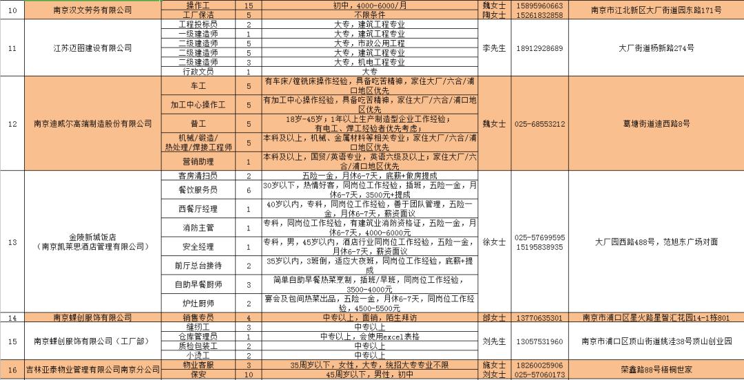 全安街道最新招聘信息汇总