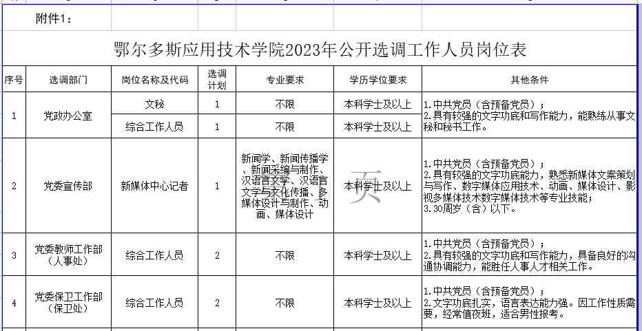 康多乡最新招聘信息全面解析