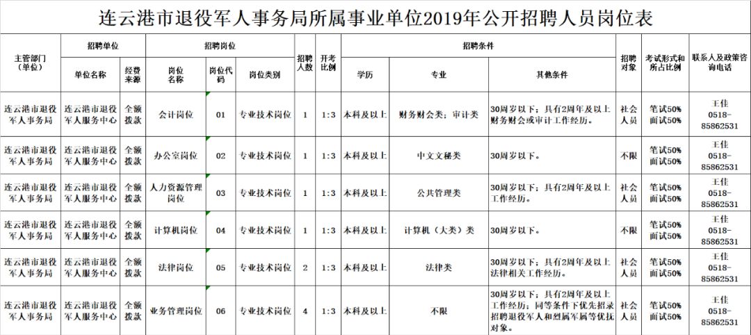 台江区退役军人事务局招聘启事，最新职位空缺与要求概览