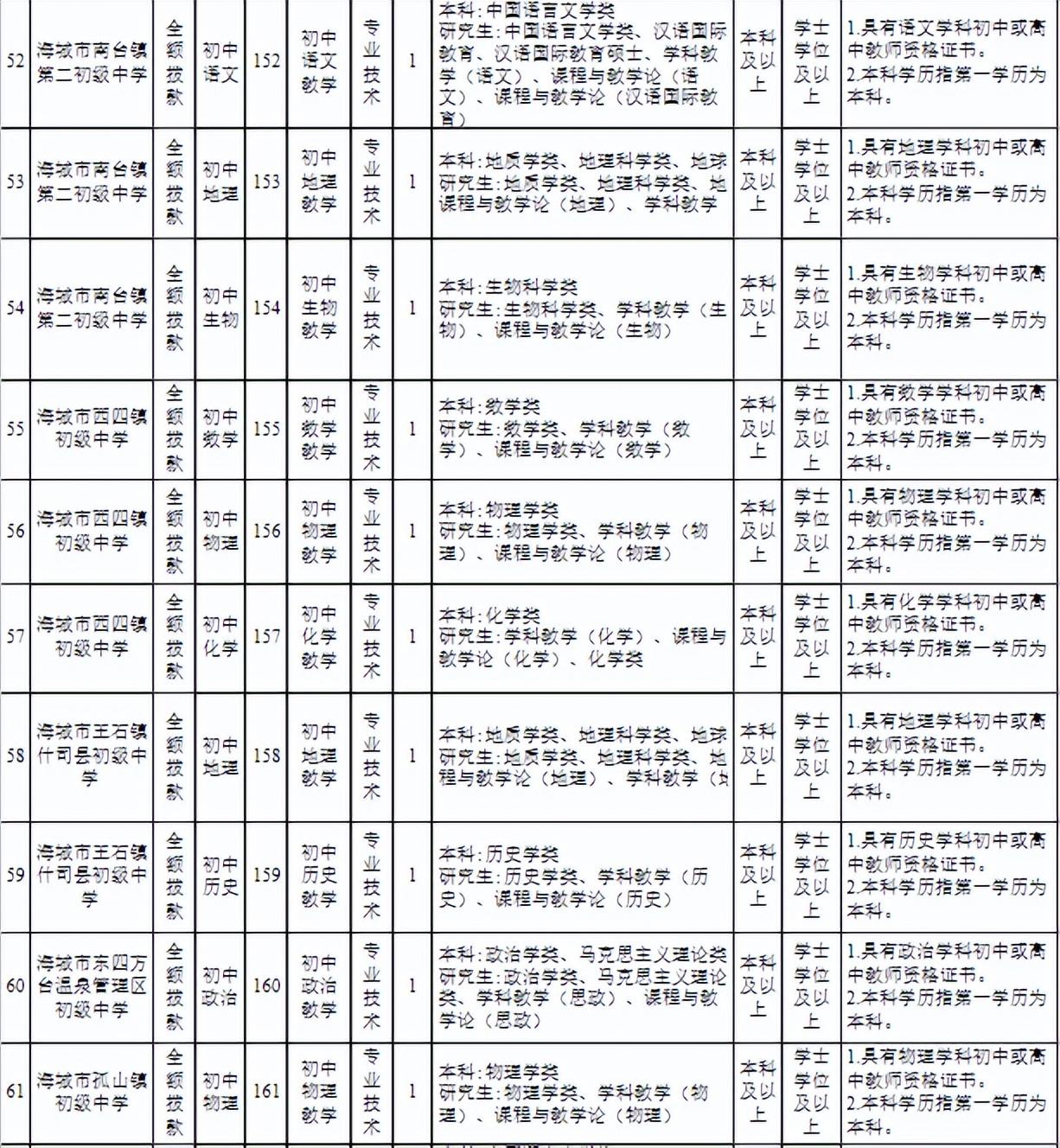 鞍山村最新招聘信息汇总