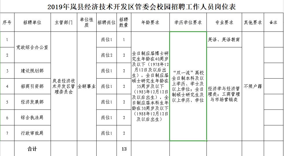 岚县退役军人事务局招聘启事概览