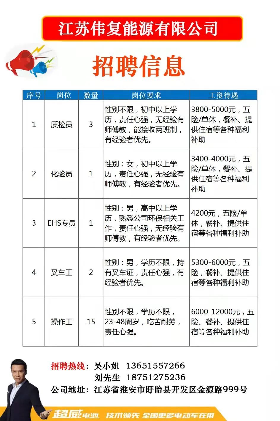 南照镇最新招聘信息汇总