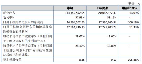 阜康市数据和政务服务局项目最新进展报告摘要