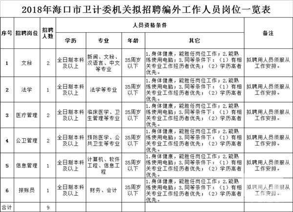 椒江区计生委最新招聘信息与职业发展前景展望