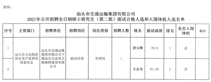 铁山港区公路运输管理事业单位最新项目研究