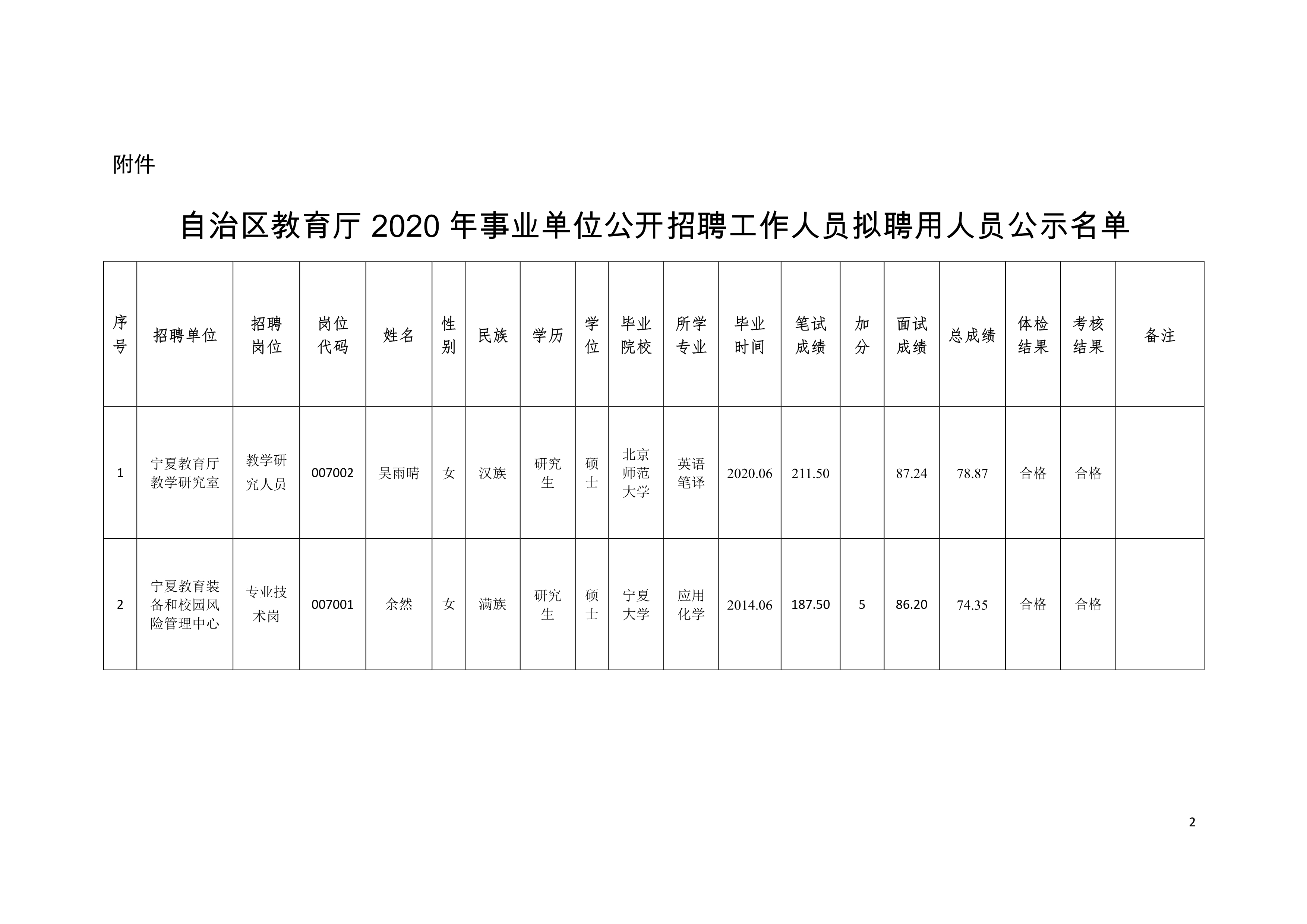 焉耆回族自治县成人教育事业单位最新发展规划