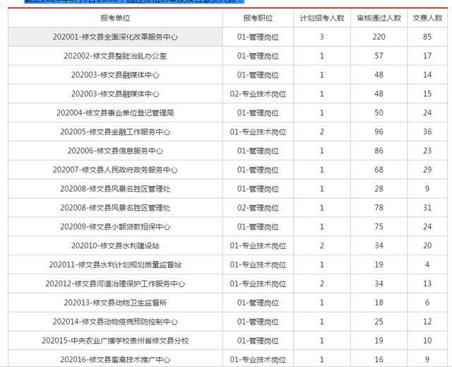 修文县体育局最新招聘信息与招聘动态概览