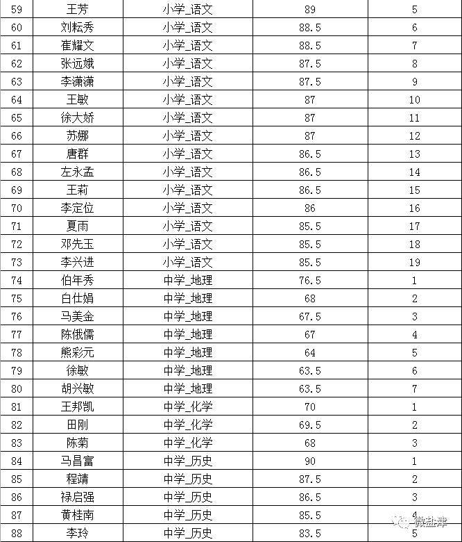 盐津县自然资源和规划局招聘启事