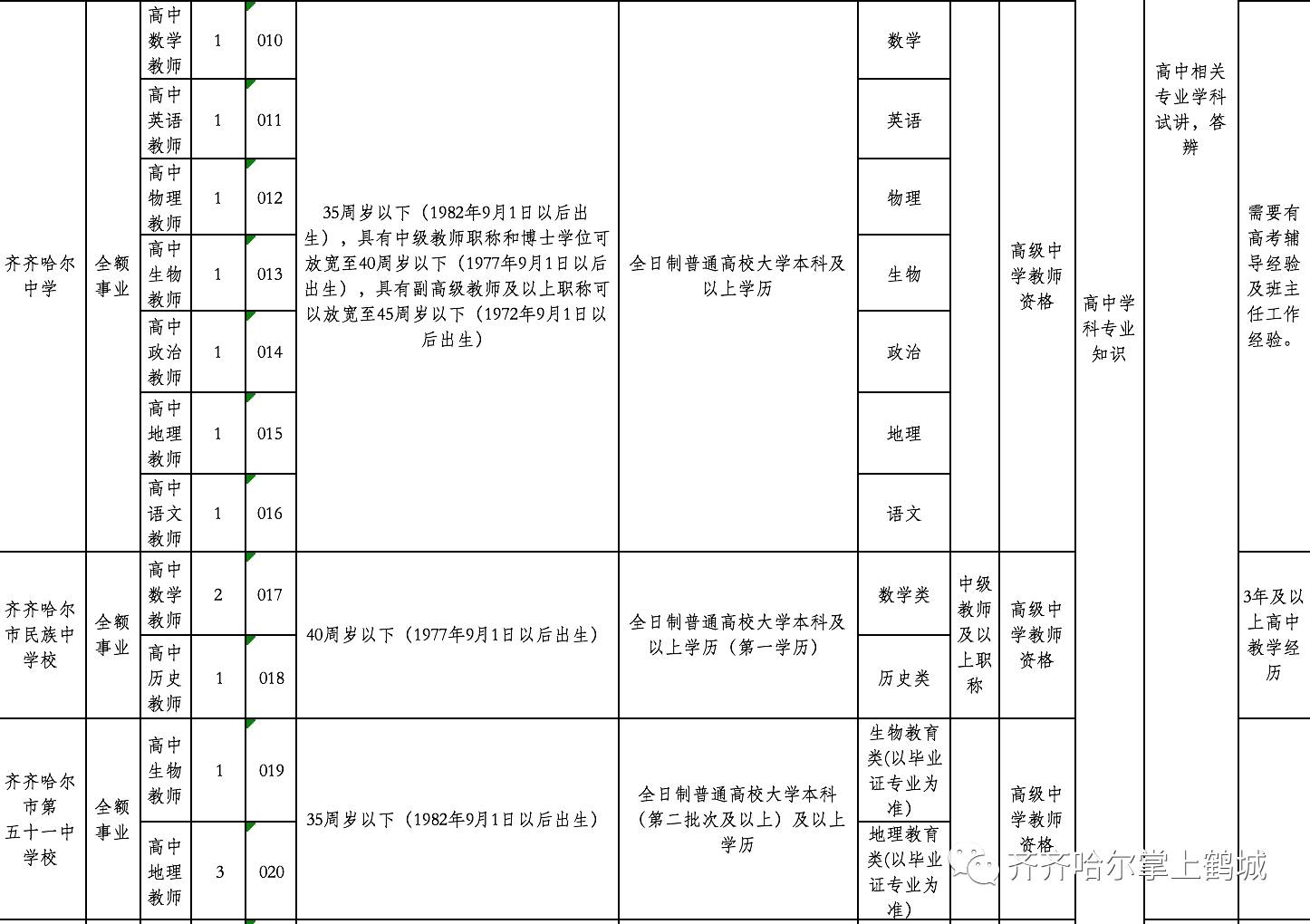 湛河区特殊教育事业单位招聘启事