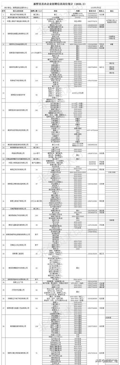 新野县文化广电体育和旅游局招聘启事概览