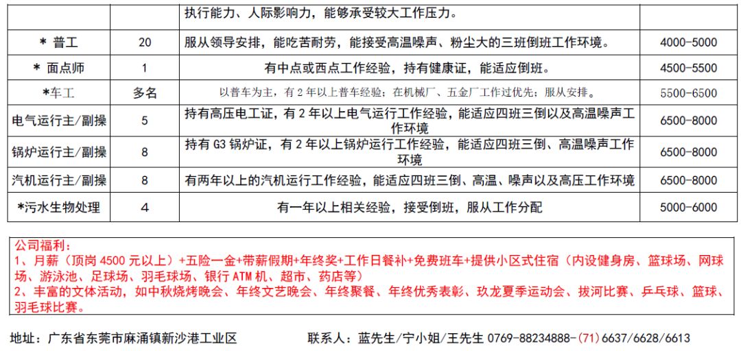 陈塘村最新招聘信息概览