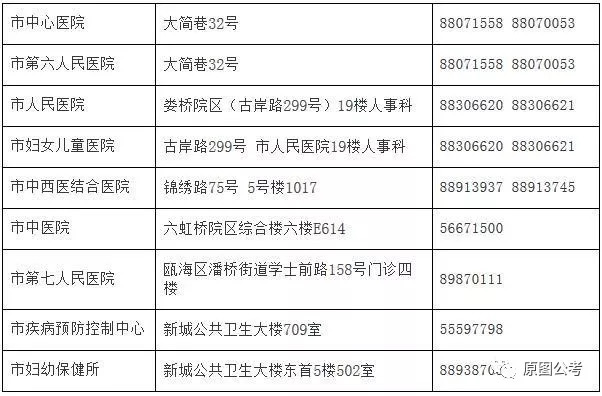 沙湾区计生委最新招聘信息与动态发布