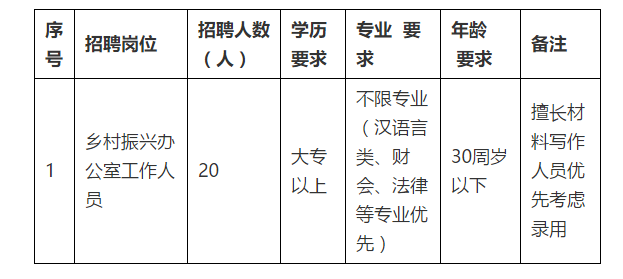 蓬江区农业农村局招聘启事，职位空缺与职业发展机会