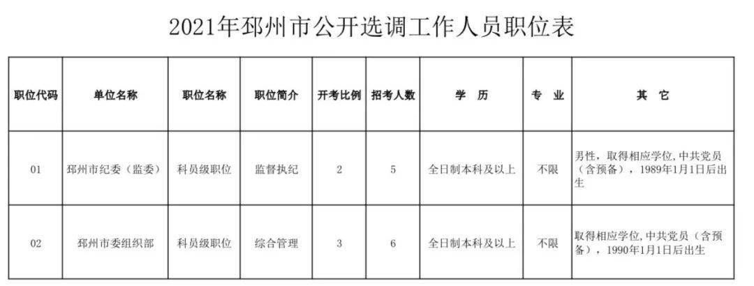 邳州市康复事业单位人事任命，推动康复事业发展的核心力量