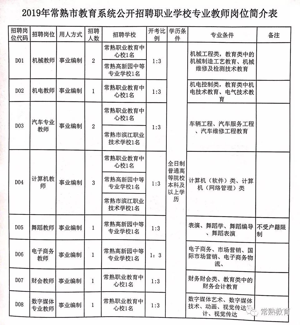 韶山市特殊教育事业单位招聘最新信息及动态更新