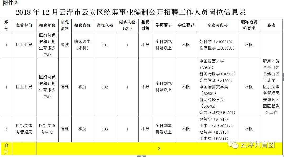 云安县司法局最新招聘信息详解