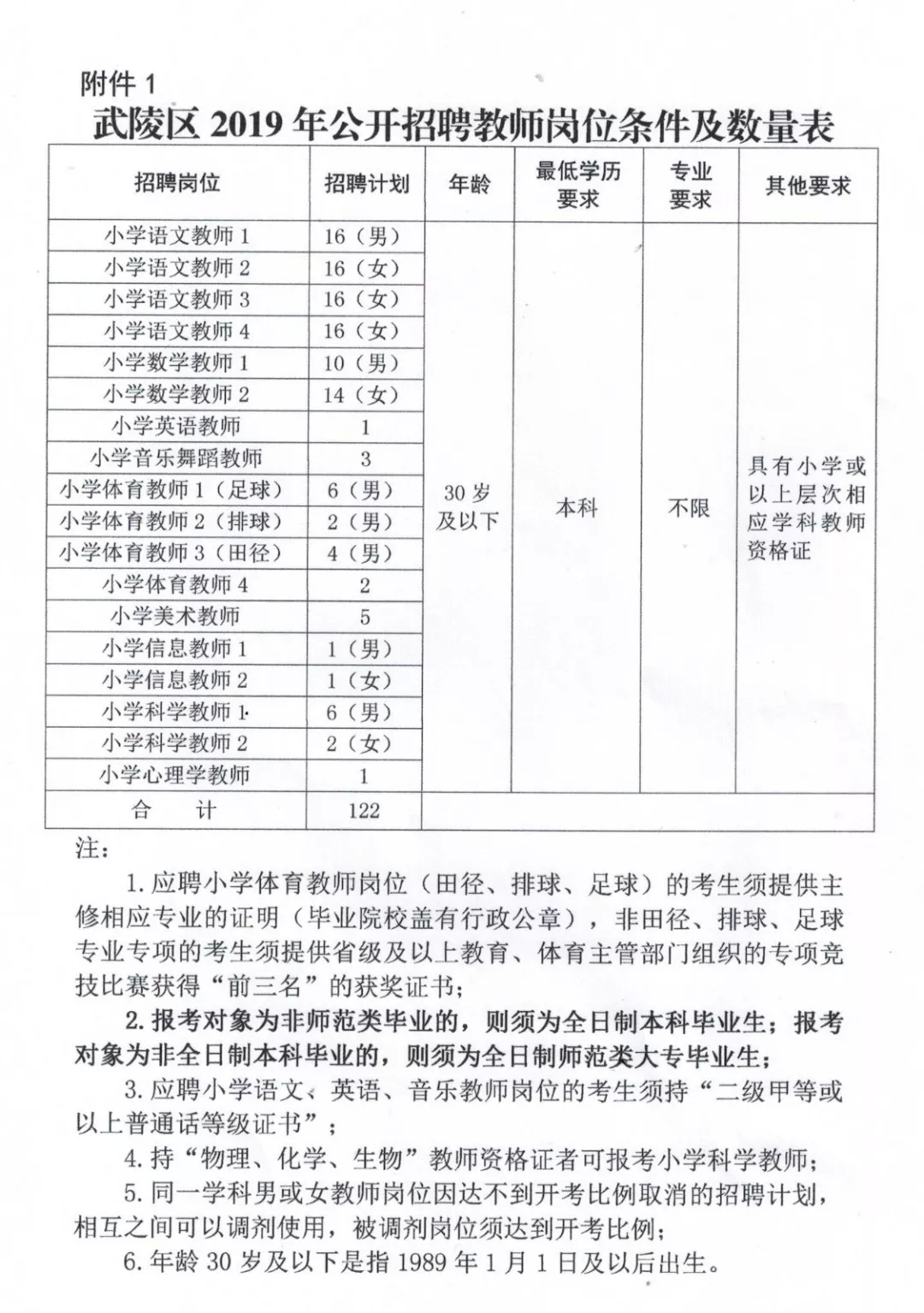 港口区特殊教育事业单位最新招聘信息及解读