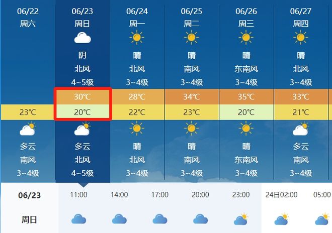 王快镇最新天气预报及气象分析