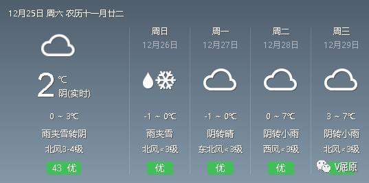 解放乡天气预报更新通知