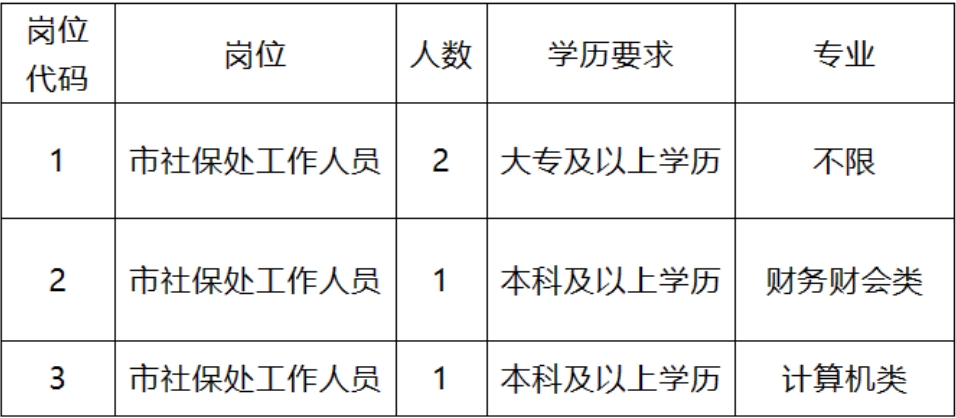 梅里斯达斡尔族区人社局最新招聘全解析