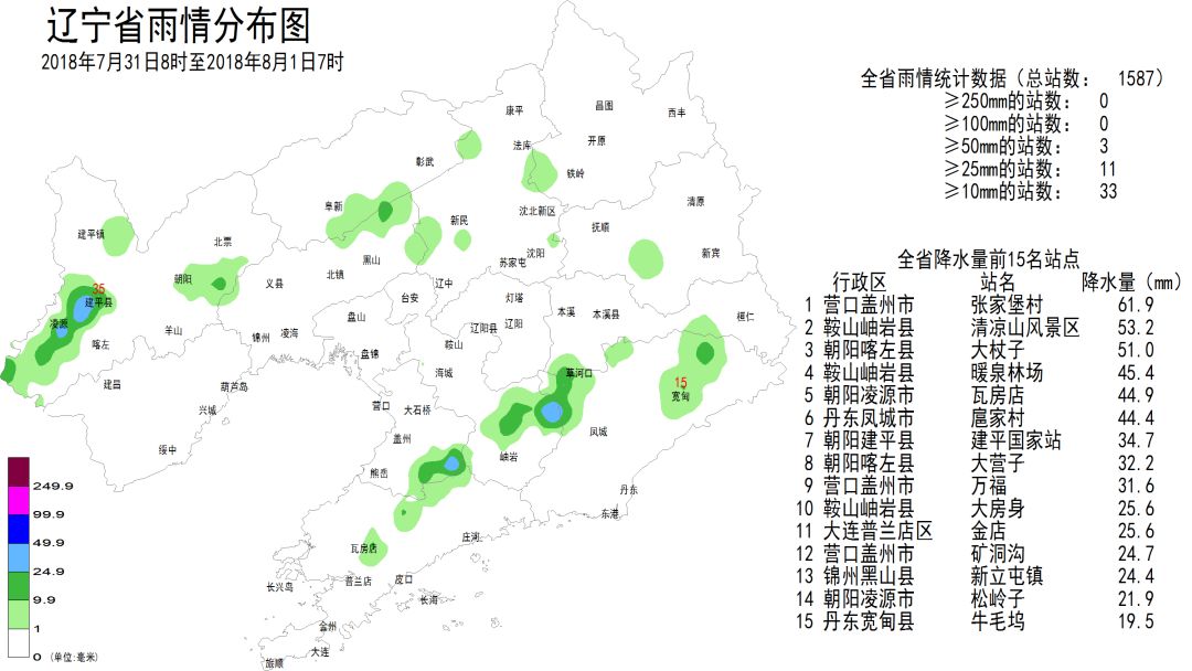 乔堡村委会天气预报更新通知