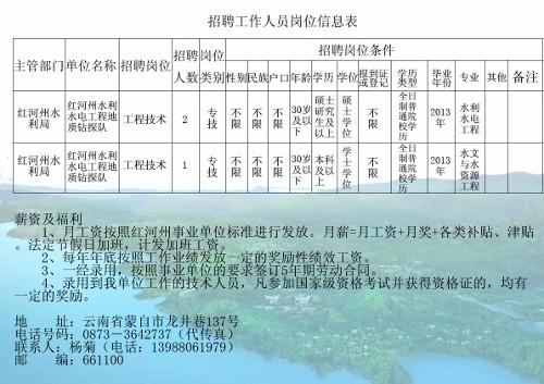 林口县水利局最新招聘信息全面解析