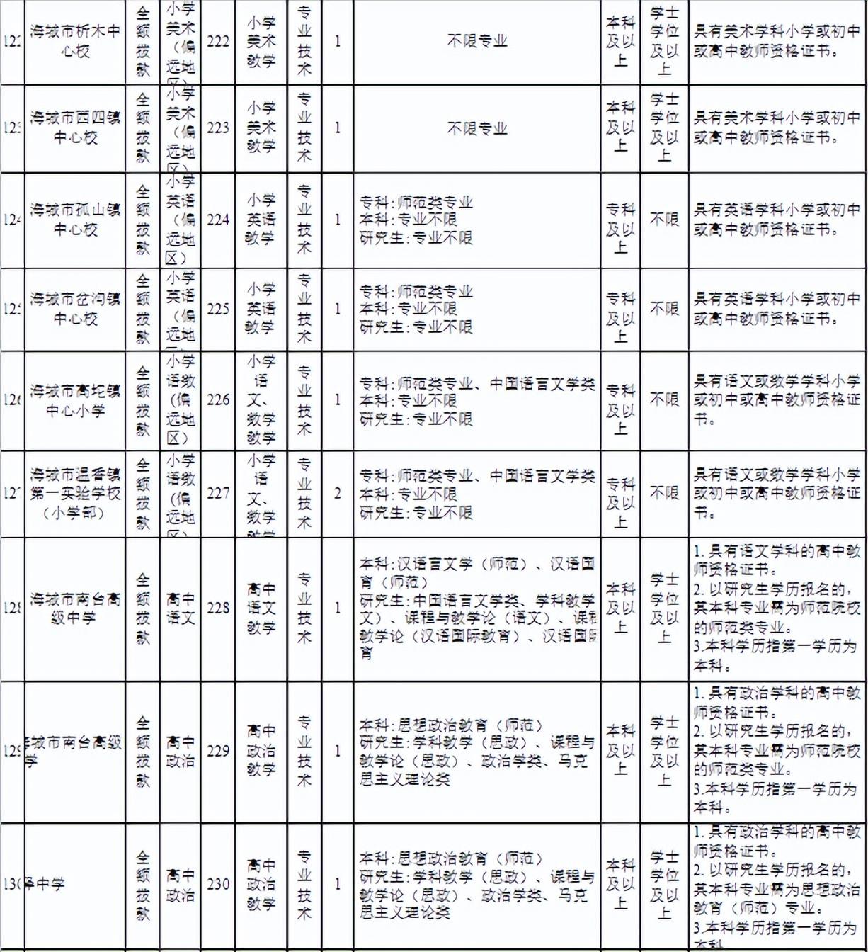 海城区人民政府办公室最新招聘信息概览