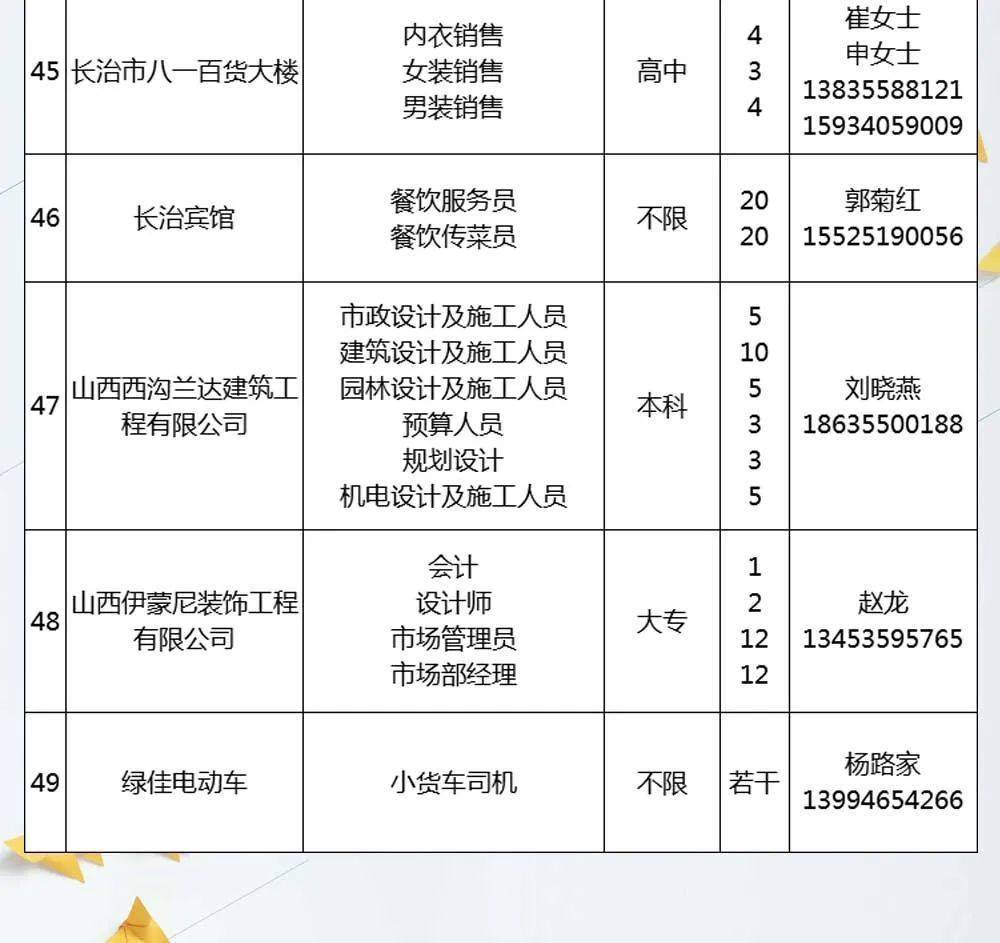 长治市工商行政管理局最新招聘信息全面解析