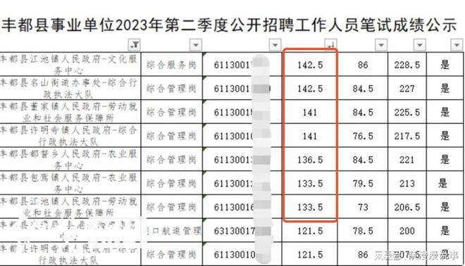 丰都县特殊教育事业单位领导团队全新概述