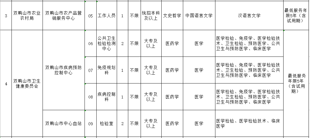 双鸭山市市民族事务委员会最新招聘信息发布