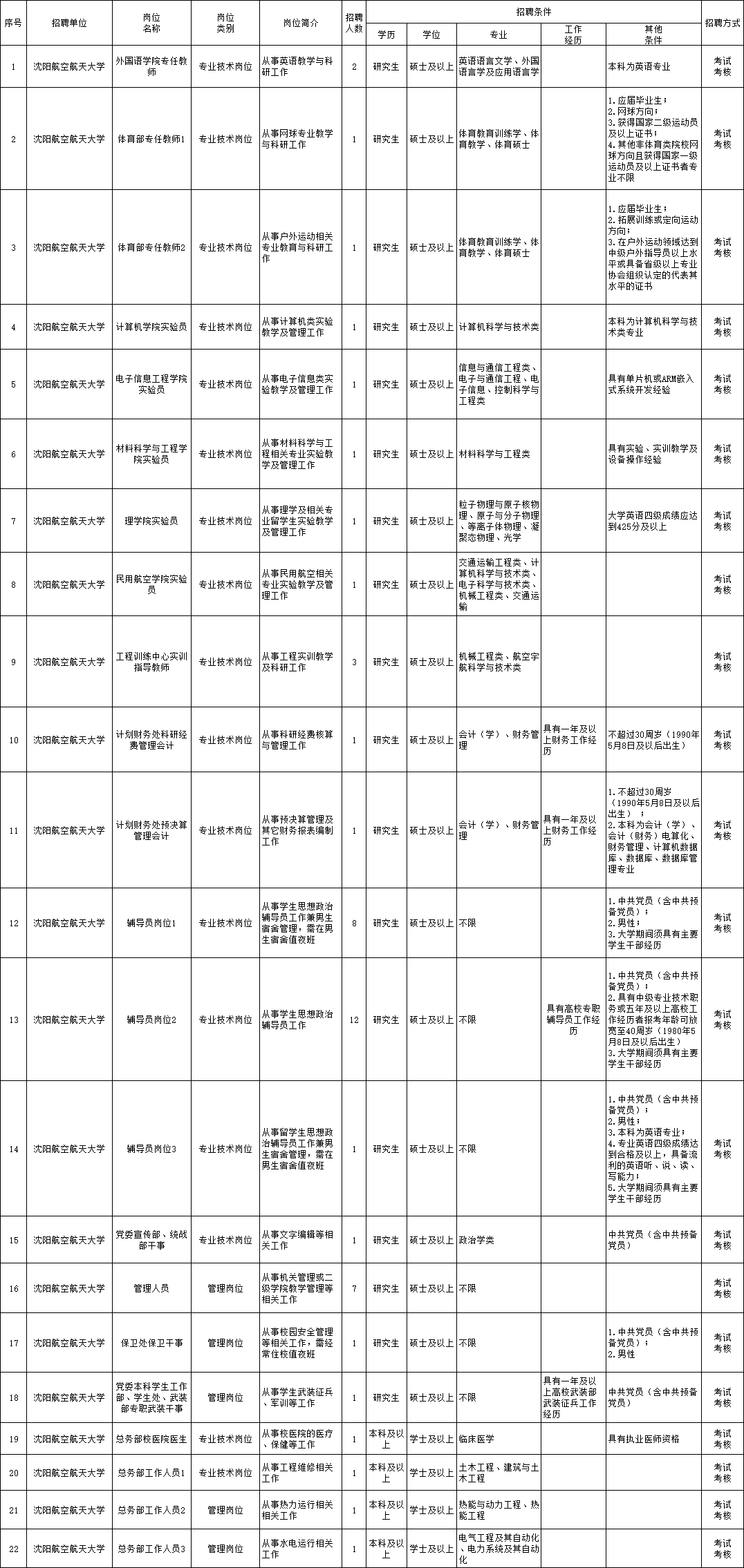 天桥区级托养福利事业单位招聘概况与解析