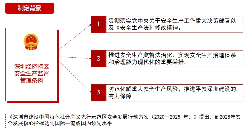 深圳市安全生产监督管理局最新发展规划概览