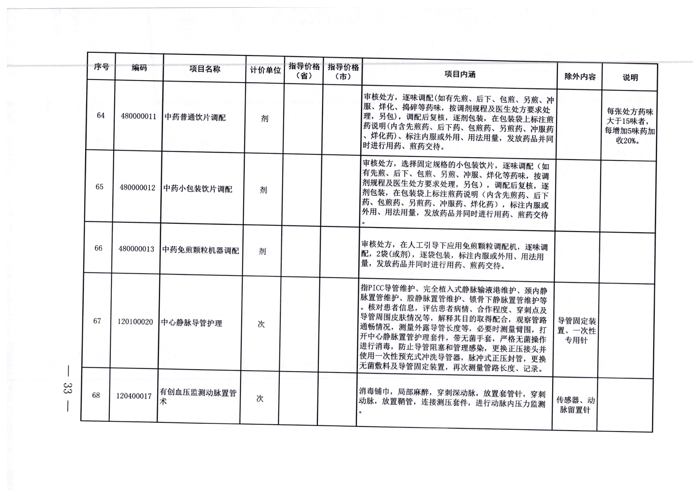 巧家县住房和城乡建设局最新招聘信息公示