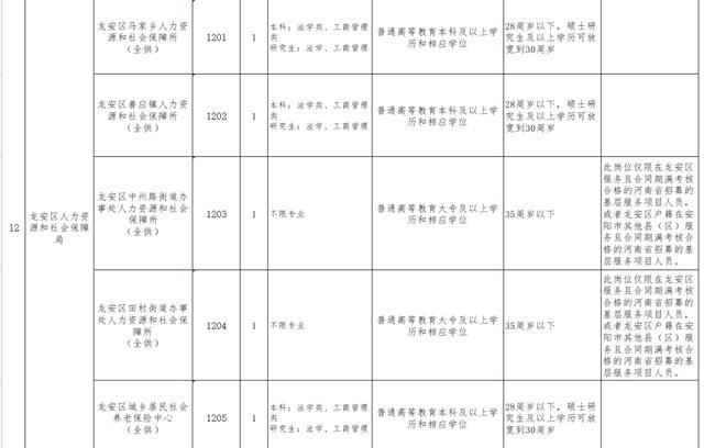 漳县康复事业单位人事最新任命，洞悉其影响