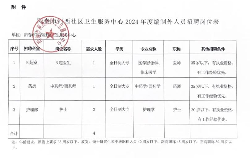 银州区卫生健康局招聘信息与职业机会深度解析