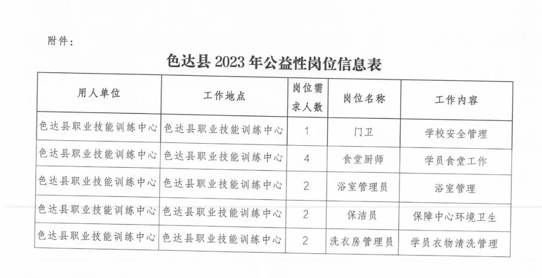 拉巴乡最新招聘信息全面解析