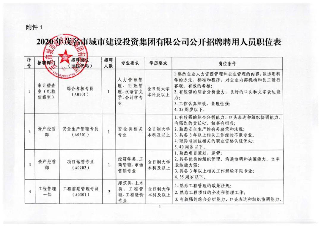 眉山市首府住房改革委员会办公室最新招聘资讯解析